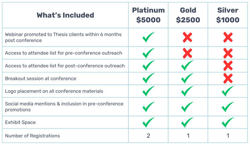 Elements Sponsorship Prospectus