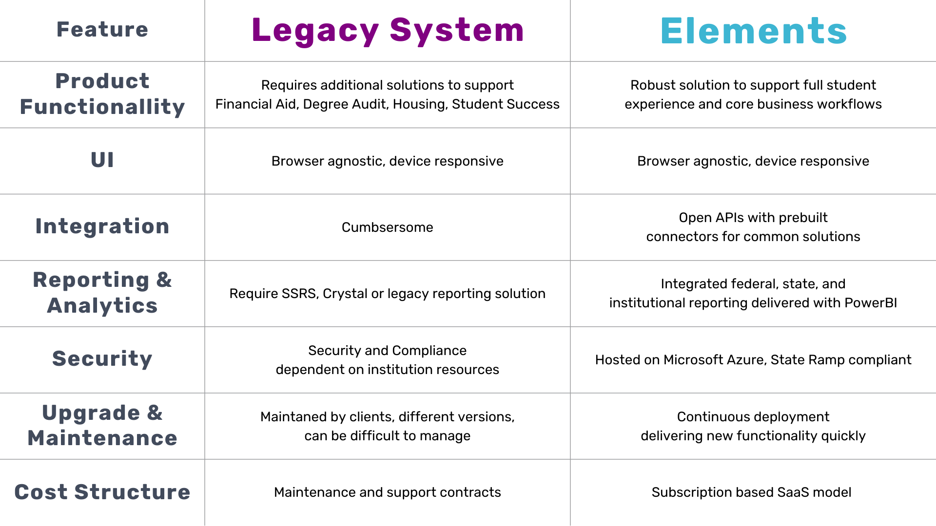 PC vs Elements (4)